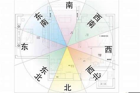 房屋坐向風水|房子坐向很重要嗎？講講風水學問與實務應用，讓你輕鬆判斷好房…